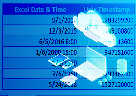 What date is encoded in unixtime - online?