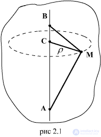 2. Kinematics of rotational motion.  Introduction