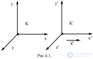   6.1.  Lorentz transformations 