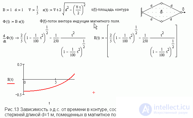   Mathcad in teaching physics 