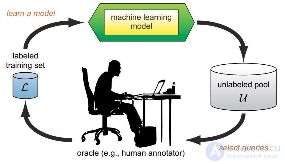 Active Learning Active Learning in machine learning and artificial intelligence