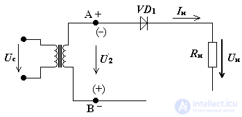   Full-wave rectifier principle of operation of the rectifier 