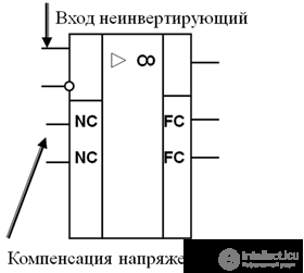 Operational Amplifiers Parameters of the Operational Amplifier Symbols of an OU Characteristics of the Operational Amplifier