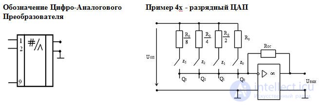 Digital to Analog Converters (D  A Converters) and Analog-to-Digital Converters (A  D Converters)