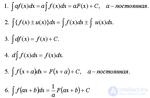   3.1.1.  Definition of indefinite integral 