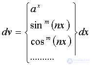   3.2.  The main methods of integration 3.2.1.  Integration in parts 