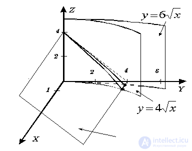   Examples of solving problems to the section integral calculus 