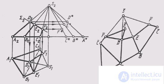   73. Sweep pyramidal and conical surfaces 