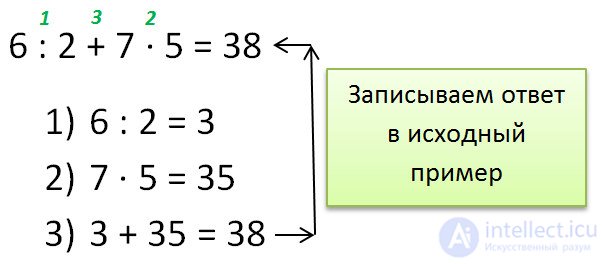   The order of arithmetic operations (operations) 