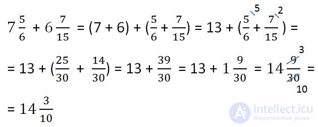 Addition of ordinary fractions.  Common denominator