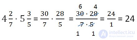 Multiplication of ordinary fractions