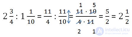 Division of common fractions explanation and examples
