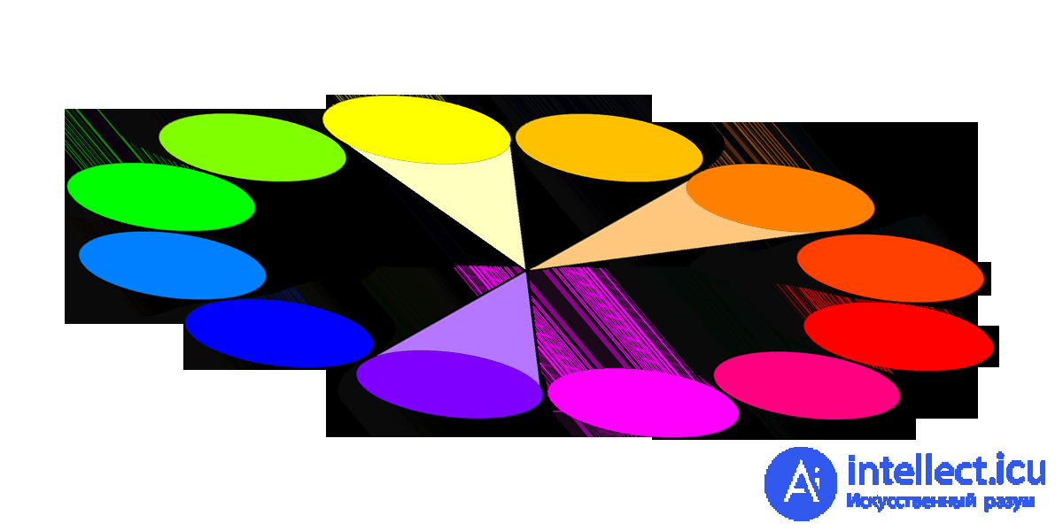Color in web design
