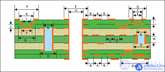 Development of microelectronic components and mounting substrates