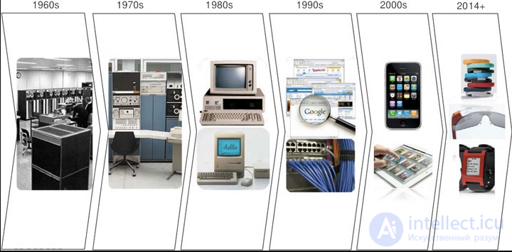   Brief history of computers 