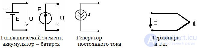   Electrical circuit and its elements 