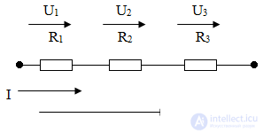 Series and parallel connection of resistances