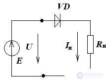 Nonlinear dc circuits