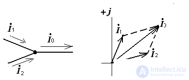   Vector diagrams of sinusoidal functions 