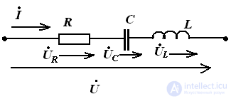 Consecutive connection of elements in a sinusoidal current circuit: RLC circuit