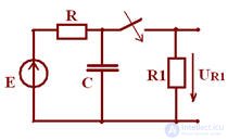   Application of the transition process in the RC circuit 