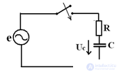   Transients in AC circuits. 