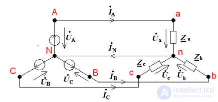   The connection of the windings of the source and phases of the receiver with a star with a neutral wire 