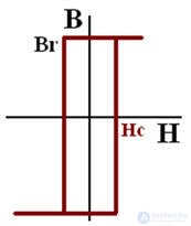   Technical characteristics of ferromagnets 