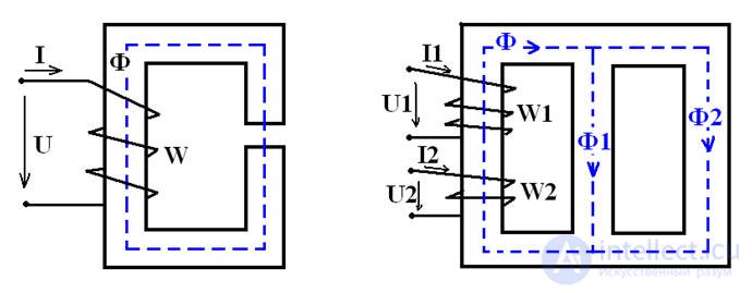   Variety of magnetic circuits 