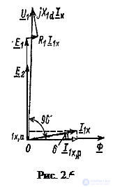 Idle mode of the transformer (x.x.)