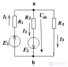 Example method of two nodes