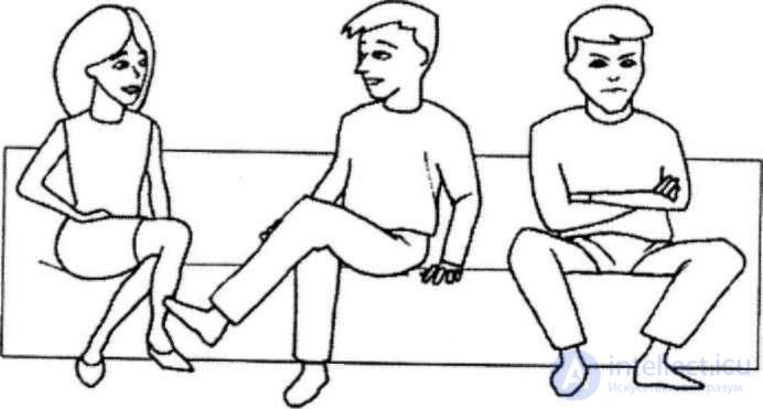   Body direction while sitting 