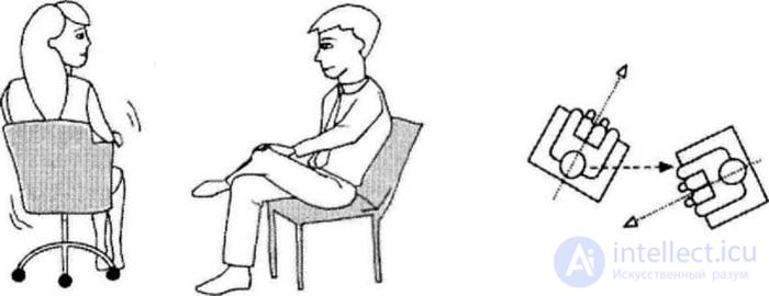   Negotiating in a sitting position 