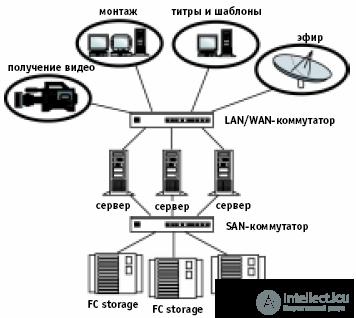  Television Storage Systems 