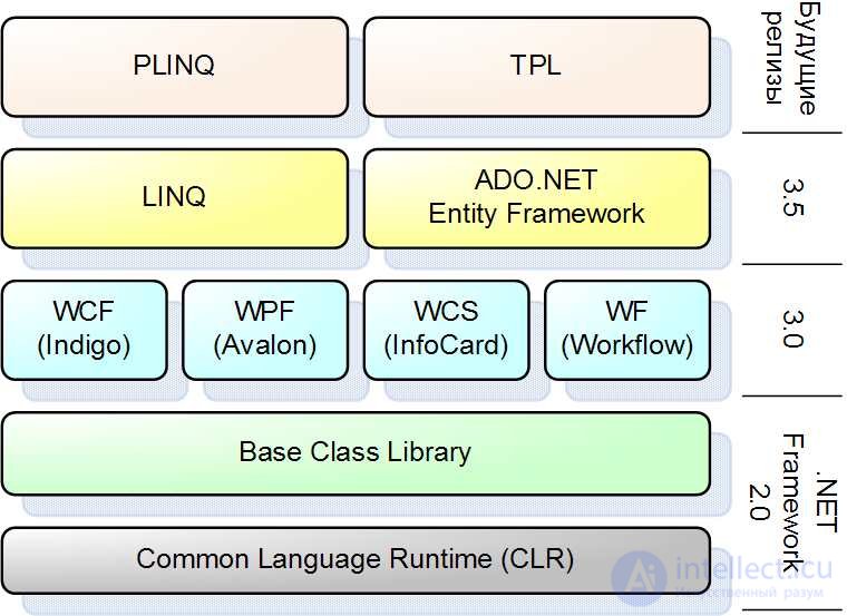   Technologies .NET Framework and Mono 