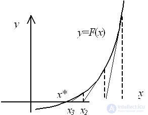   1. Approximate solution of nonlinear algebraic equations 