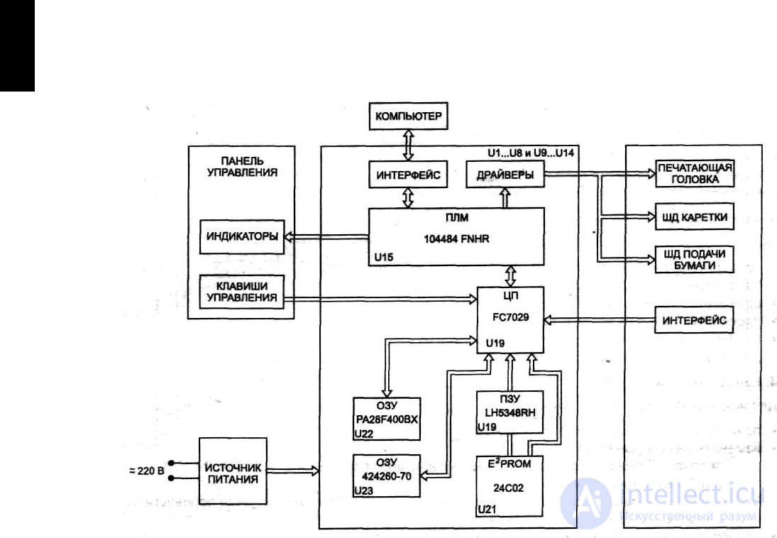   3.3.2.  Block diagram of an inkjet printer and its features.  Troubleshooting and Repairing an Inkjet Printer 