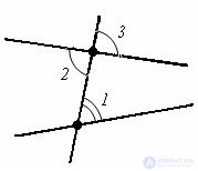   Parallel straight angles arising at the intersection. 