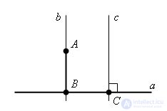 The existence and uniqueness of the perpendicular to the line