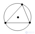   Circumference described around a triangle 