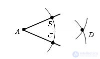  Construction of the bisector of the angle 