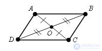 Parallelogram.  Signs of parallelogram