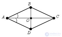   Rhombus.  Signs of rhombus. 