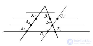   Thales theorem 