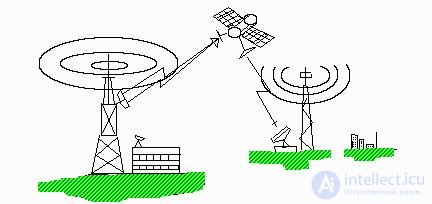   Introduction to Radio Systems 