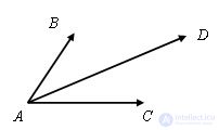   Addition of vectors.  Parallelogram rule 