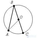   Angles inscribed in a circle.  Property 