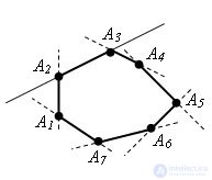   Convex polygons 