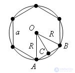   The formula for the radii of the circumscribed circles of regular polygons 