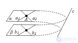 Sign of parallel planes